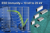 VEMI系列：Vishay 新型四通道、六通道及八通道EMI 濾波器