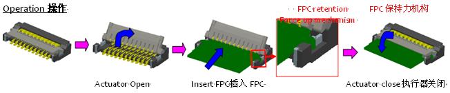 0.2毫米間距，0.9毫米高度FPC 零插入力連接器
