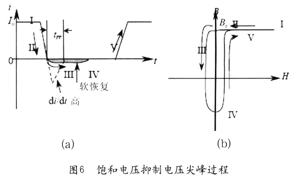 當(dāng)二極管導(dǎo)通時(shí)，流過(guò)電流Io(圖6(a)中“I”)，
