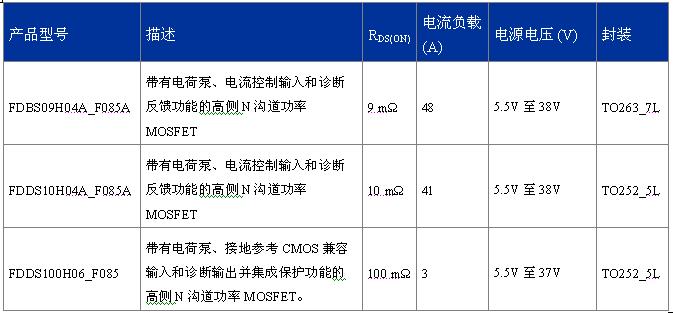 FDDS100H06_F085、FDBS09H04A_F085A、FDDS10H04A_F085A  