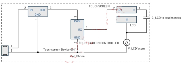 圖4：LCD Vcom干擾耦合模型。