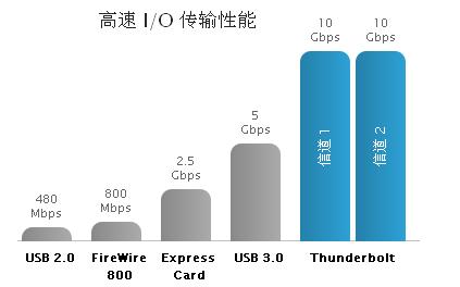 卓越的性能和可擴(kuò)展性，成就非凡的速度和智慧
