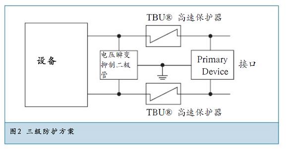 三級(jí)防護(hù)方案提供了最佳的方案。