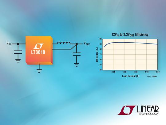 Linear 2.5A、42V降壓同步DC/DC轉(zhuǎn)換器以2.5µA 靜態(tài)電流提供 96% 效率