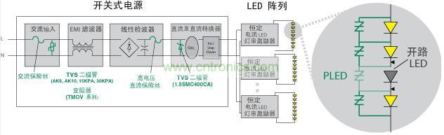 Littelfuse 使得 LED 照明產(chǎn)品具備高可靠性、低維護性并延長其使用壽命