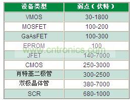 為什么瞬變越來越獲得重視？