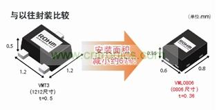 型元件、引進(jìn)高精度封裝加工技術(shù)