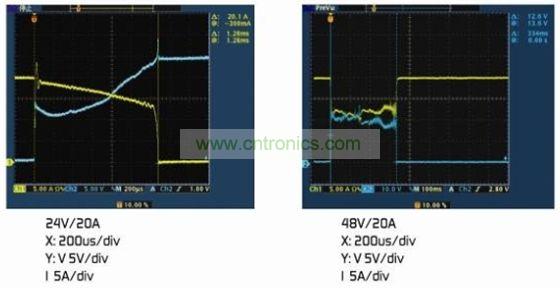 圖4：(a)額定電壓下的雙金屬片保護器。(b)2倍額定電壓下的雙金屬片保護器