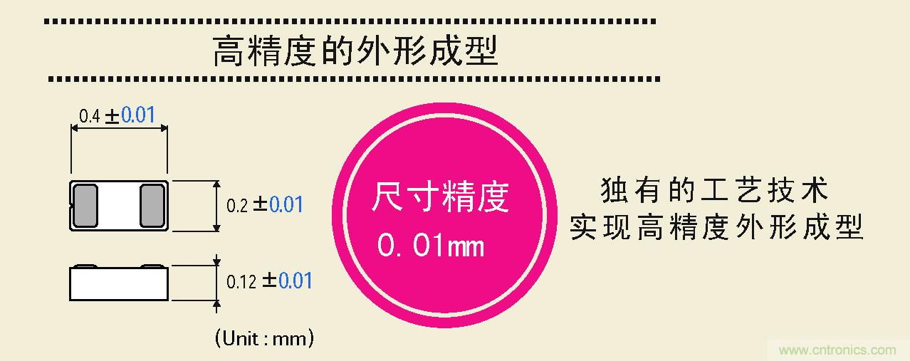 大幅度提高尺寸精度，可以實(shí)現(xiàn)高精度的外形成型
