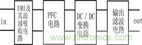 新型低污染、高效率、低應力、低輸出紋波開關(guān)電源的原理框圖