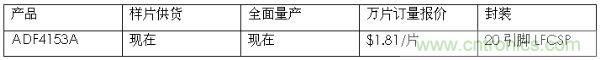 報(bào)價