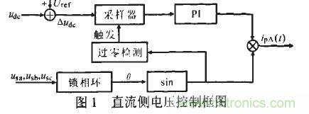 u出的調(diào)節(jié)形成負(fù)反饋，滿(mǎn)足了出始終在某一固定值附近的要求