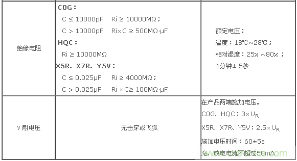 二、基本電性能