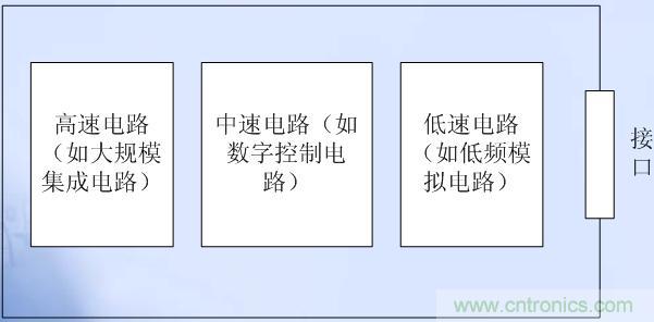 高、中、低速電路布局原則