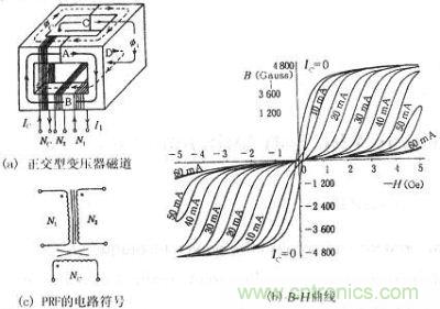 正交型變壓器的磁通、B-H曲線、符號
