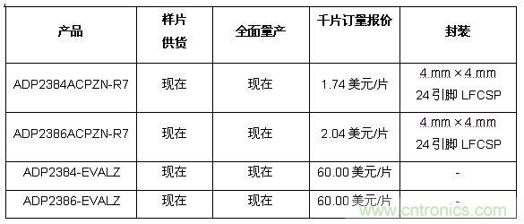 供貨、報價與配套產(chǎn)品 