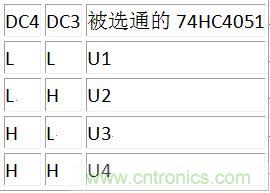 DC3、DC4譯碼表