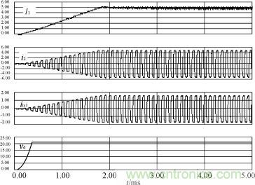 I1，i2，its1及驅(qū)動(dòng)電源輸出電壓的仿真波形