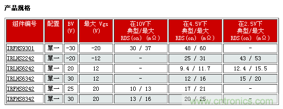 IR新款超小型功率MOSFET，可用于低功耗電子產(chǎn)品