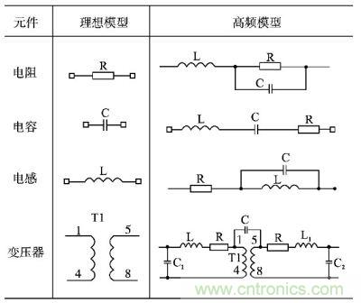 電阻、電容、電感及變壓器的高頻等效模型