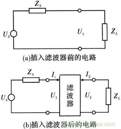 插入濾波器前、后的電路