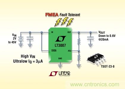 FMEA 容錯(cuò)、45V、3µA IQ、20mA、寬 VIN 和 VOUT 范圍的 LDO