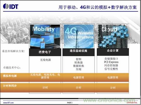 用于移動(dòng)、4G和云的模擬+數(shù)字解決方案