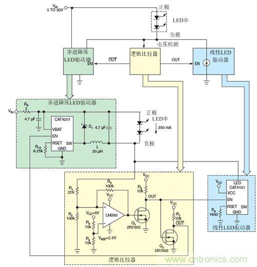 LM393比較器監(jiān)測LED串的低側(cè)電壓，并使能降壓穩(wěn)壓器(CAT4201)或線性穩(wěn)壓器(CAT4101)