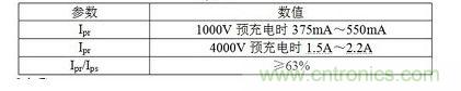 Ipr、Ips、Ipt