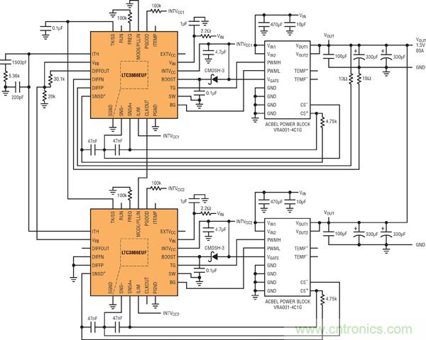 圖7：基于并聯(lián)LTC3866和電源構(gòu)件的高效率、1.5V/80A電源