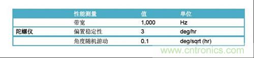 表2：FOG規(guī)格(uFors-6U)。