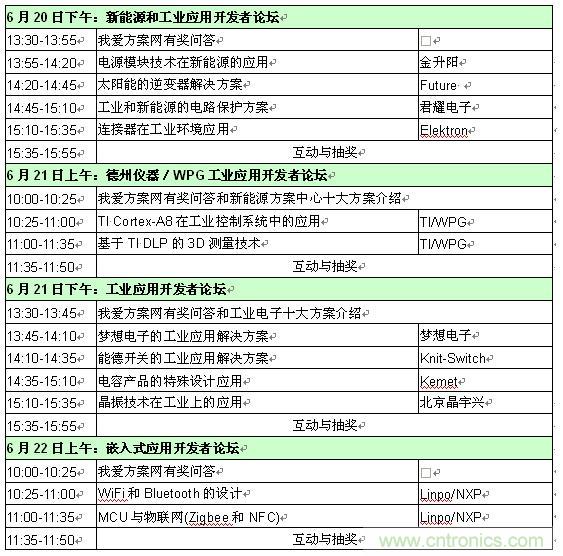 2013新能源、工業(yè)和嵌入式應(yīng)用開發(fā)者論壇