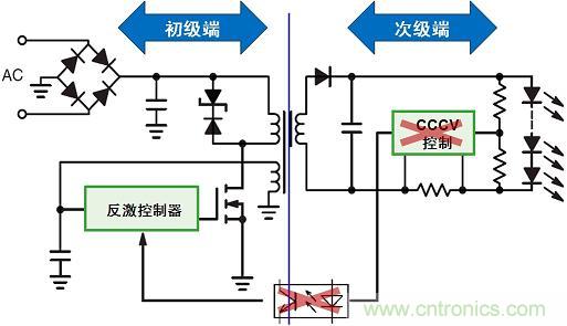 圖3：新穎的初級(jí)端穩(wěn)流技術(shù)省去次級(jí)端控制，提供多種應(yīng)用優(yōu)勢(shì)。