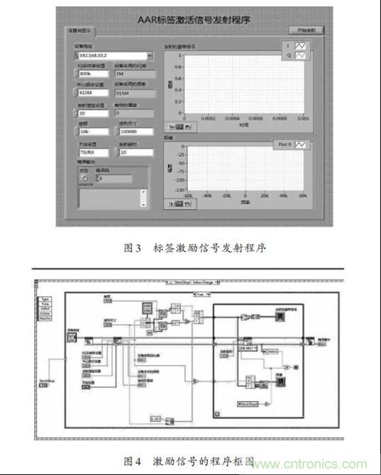 圖3、4：標(biāo)簽激勵信號發(fā)射程序