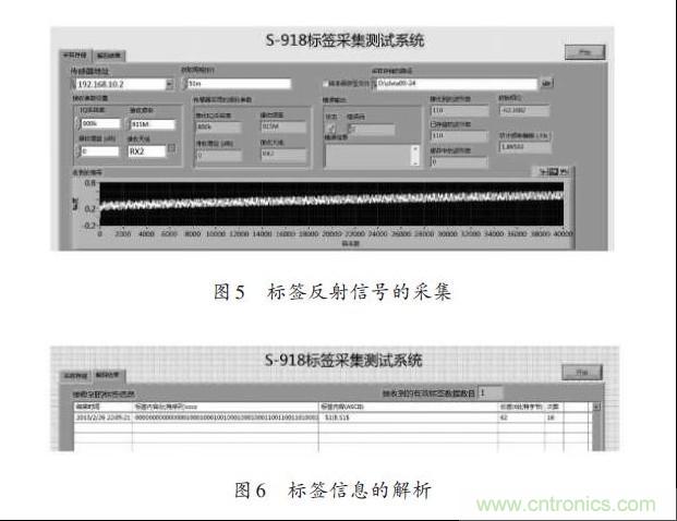 圖5、6：標(biāo)簽反射信號的采集