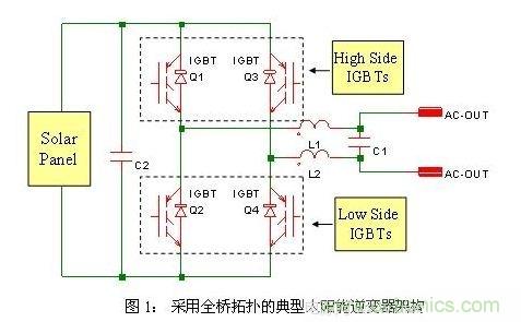 使功耗降至最低，太陽(yáng)能逆變器IGBT怎么選？