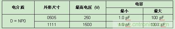 Vishay發(fā)布高頻RF應用新款SMD MLCC，Q值超2000