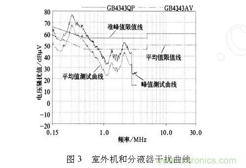 如何抑制電磁干擾？選對濾波電容很重要！