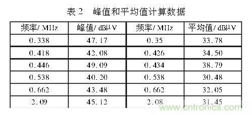 如何抑制電磁干擾？選對濾波電容很重要！