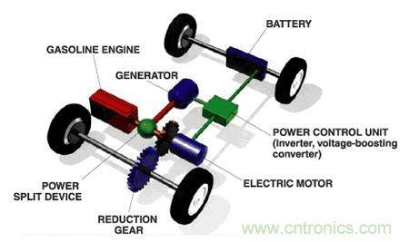 實(shí)例講解:如何選擇汽車(chē)電子測(cè)試中電子負(fù)載？