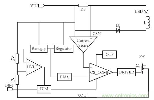 可實現(xiàn)高效率、高調(diào)光比的LED恒流驅(qū)動電路設(shè)計