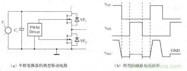其典型驅(qū)動(dòng)電路如下圖a)所示，理想的柵極電壓波形如下圖(b)所示。