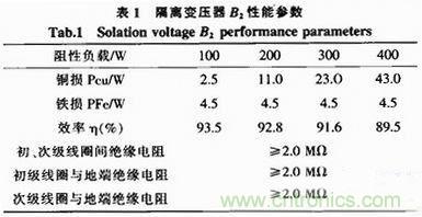 工程師推薦：一款隔離調(diào)壓式交流電源的電路設計