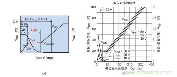 工程師分享：如何選擇合適的MOSFET器件？