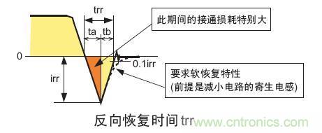 工程師分享：如何選擇合適的MOSFET器件？