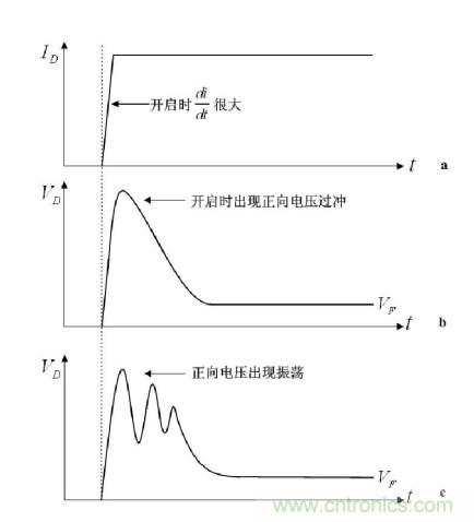 大牛獨創(chuàng)(二):反激式開關(guān)電源設計方法及參數(shù)計算