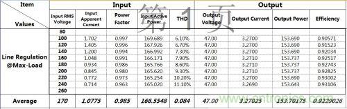 PCB布局該這么做！150W LED驅(qū)動電源拆解學(xué)習(xí)