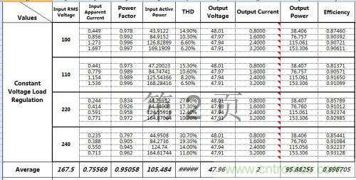 PCB布局該這么做！150W LED驅(qū)動電源拆解學(xué)習(xí)