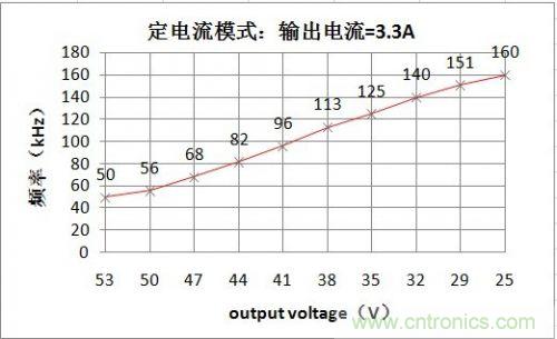PCB布局該這么做！150W LED驅(qū)動電源拆解學(xué)習(xí)