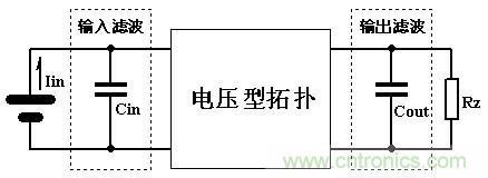 大師手筆！如何巧用拓?fù)潆姼刑嵘秊V波效果